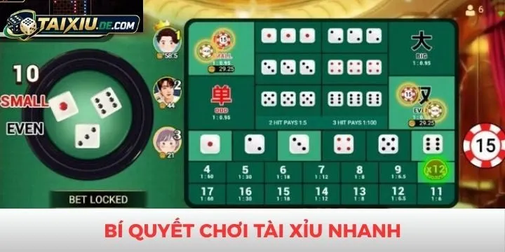 Mẹo chơi tài xỉu nhanh newbie nên thử để thắng lớn