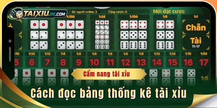 Cách đọc bảng thống kê tài xỉu - Hướng dẫn từ a đến z cho người mới