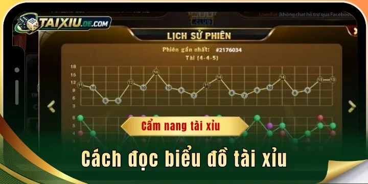 Cách đọc biểu đồ tài xỉu - Hướng dẫn chi tiết cho tân binh cá cược
