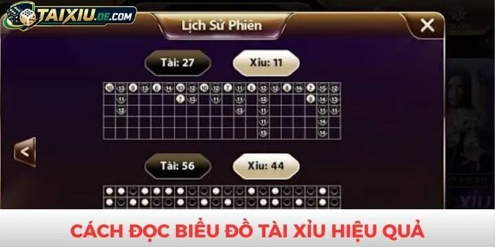 Phân tích cách đọc biểu đồ tài xỉu hiệu quả