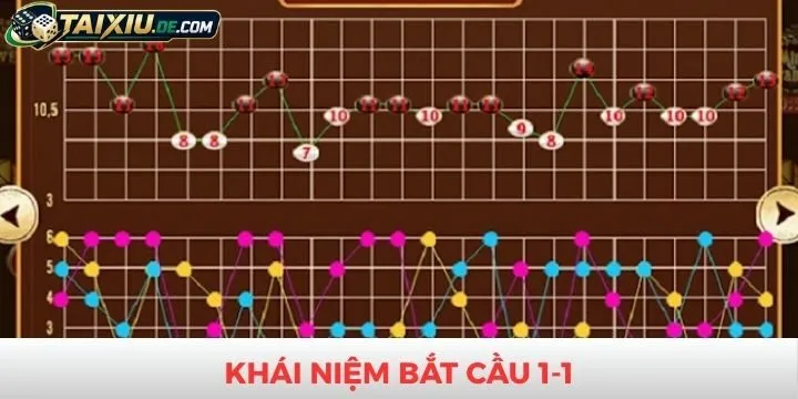 Khái niệm về bắt cầu 1-1 cần được nắm bắt