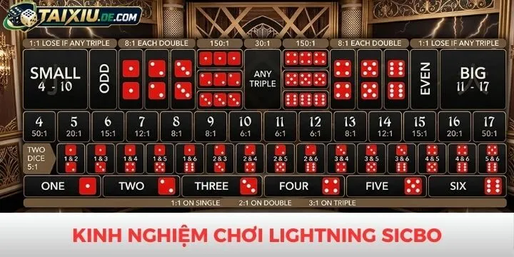 Kinh nghiệm chinh phục Lightning Sicbo cho người mới