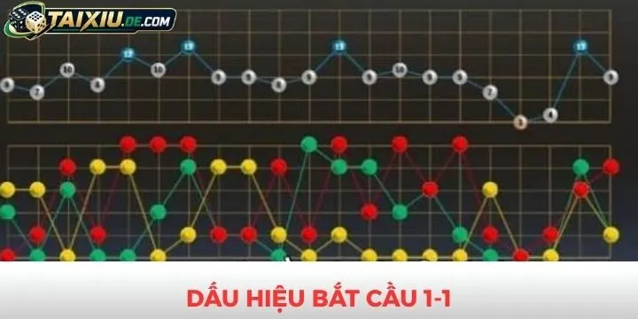 Dấu hiệu nhận biết khi bắt cầu 1-1