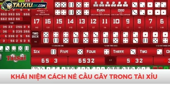 Khái niệm cần quan tâm về cách né cầu gãy trong tài xỉu