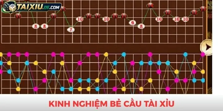 Kinh nghiệm bẻ cầu tài xỉu dễ thắng cho tân binh