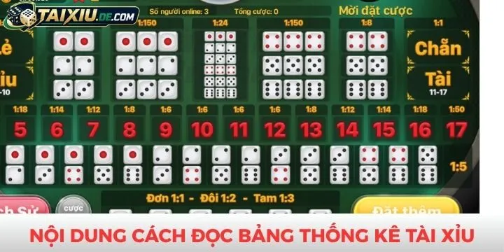 Dữ liệu cần quan tâm trong cách đọc bảng thống kê tài xỉu