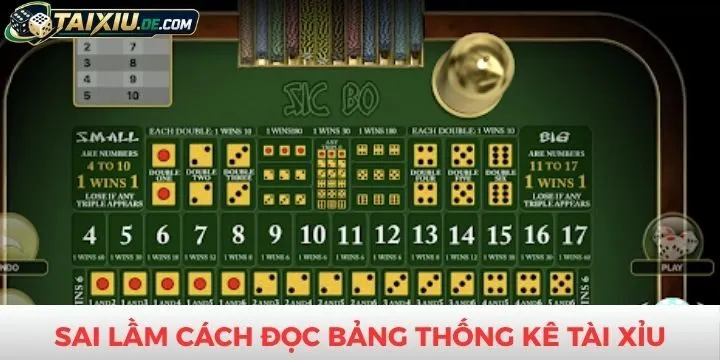Sai lầm khi áp dụng cách đọc bảng thống kê tài xỉu