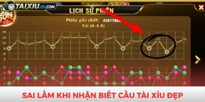 Sai lầm cần tránh khi nhận biết cầu tài xỉu đẹp