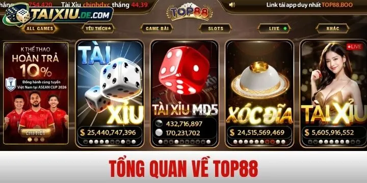 Điều cần biết về Top88
