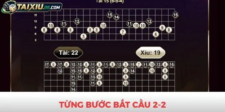 Chi tiết từng bước bắt cầu 2-2 cần phải biết