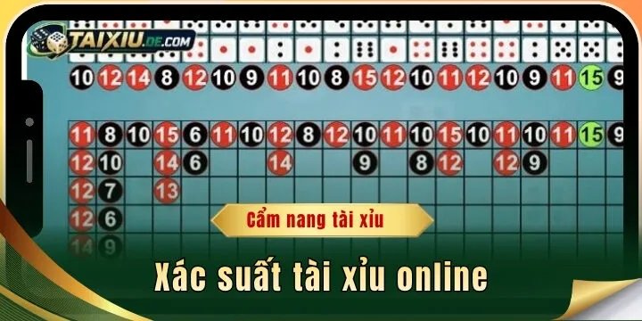 Xác suất tài xỉu online - Hiểu đúng và áp dụng thành công